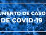 Em dois meses município registra 80% da quantidade de casos confirmados em 2020 