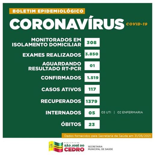 São José do Cedro registra 117 casos ativos da doença; confira outros municípios da região 