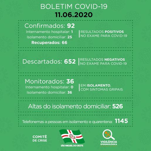 São Miguel do Oeste registra mais um caso de Covid-19 