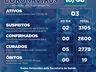 Itapiranga não registra novos casos de Covid pelo segundo dia consecutivo