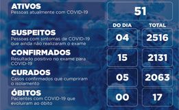 Itapiranga registra aumento de casos de Covid