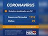 Governo confirma 1.115 casos e 39 óbitos por COVID-19 em Santa Catarina