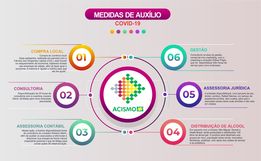Acismo anuncia medidas para auxiliar associados devido ao Coronavírus
