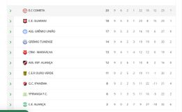 Guarani encara o Ouro Verde pelas quartas de final da Taça D’Lamb Sport e Sicredi