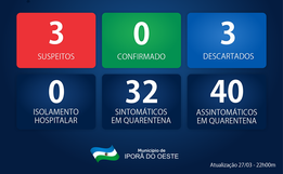Descartados casos suspeitos de coronavírus em Iporã do Oeste