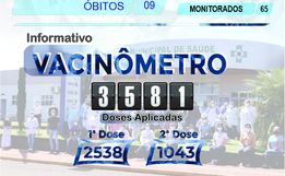 Município confirma 35 novos casos de Covid-19 na semana
