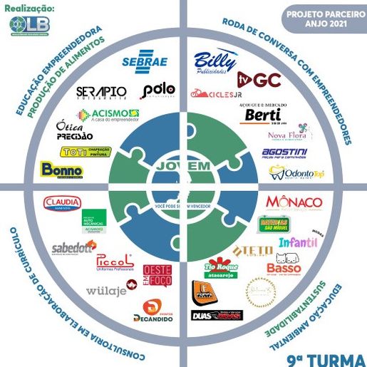 1ª Roda de Conversa com Empreendedores acontece em SMO