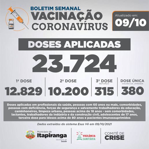 Itapiranga já aplicou mais de 23 mil doses da vacina contra covid