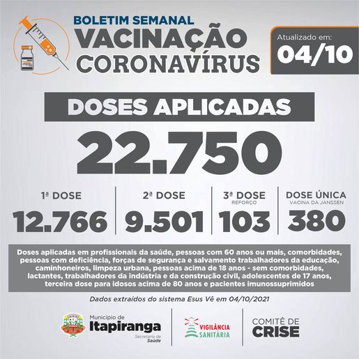 Itapiranga possui 73% da população adulta imunizada contra a Covid