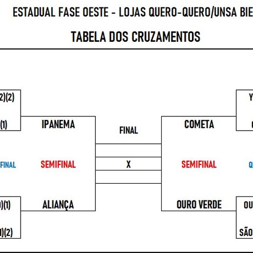 Definidos os semifinalistas do Estadual de Amadores Fase Oeste