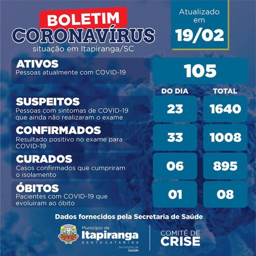 Itapiranga ultrapassa mil casos de Covid-19