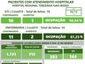 Hospital Regional regista seu 76º óbito por covid-19 na unidade