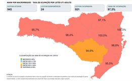 Região de SC tem 100% de ocupação nos leitos de UTI para crianças e adultos