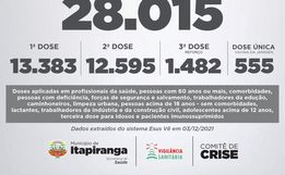 Itapiranga ultrapassa 28 mil doses de vacina contra Covid