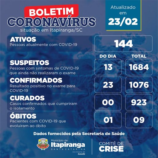 Exame confirma mais uma morte por Covid-19 em Itapiranga