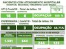 Hospital Regional segue com 100% dos leitos de UTI ocupados 