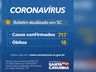 Santa Catarina tem 717 casos confirmados de Coronavírus
