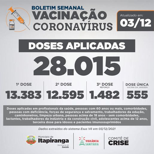 Itapiranga ultrapassa 28 mil doses de vacina contra Covid