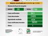 Chapecó registra primeira morte por dengue do ano