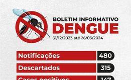 São Miguel do Oeste entra em epidemia de dengue