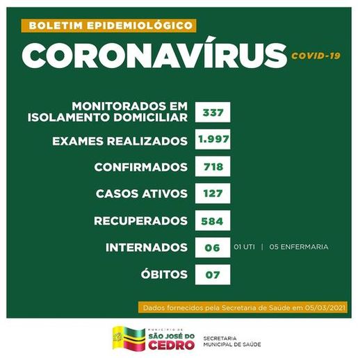 Covid-19: estabelecimento é multado por permitir consumo de bebidas no local