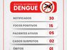 Descanso registra o primeiro óbito por dengue