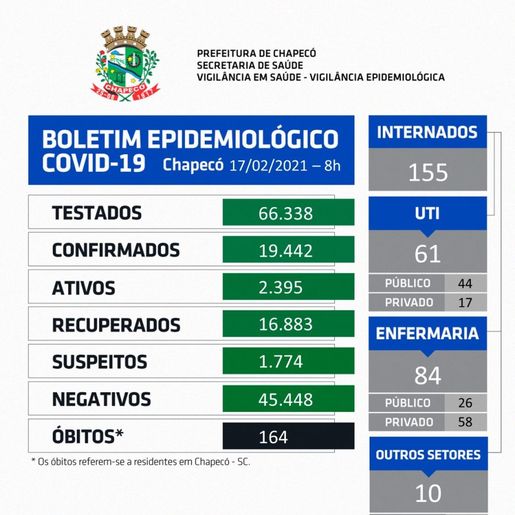 Em vídeo com cenas reais de atendimento no HRO, Prefeitura de Chapecó faz um apelo para população