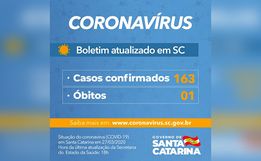 VÍDEO: Sobe para 163 o número de casos de Coronavírus em SC