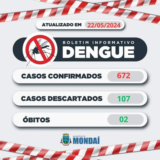 Mondaí confirma segunda morte por dengue