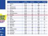 Sala do Empreendedor de Itapiranga conquista 3ª colocação no ranking de atendimentos