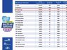 Sala do Empreendedor de Itapiranga conquista 3ª colocação no ranking de atendimentos
