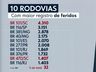 BR-101 em SC é rodovia federal com maior número de acidentes do país, aponta PRF