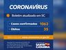 Governo do Estado confirma 1.063 casos e 35 mortes por Covid-19