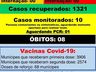 Itapiranga é referência no combate a Covid na região