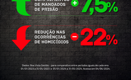 Polícia Civil divulga indicadores de criminalidade de 2024 na região Oeste