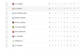 Guarani busca manter liderança na 8ª rodada da Taça D’Lamb Sport
