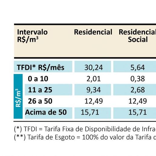 Gerente da Casan de São Miguel do Oeste explica aumento na conta de água