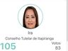 Confira os eleitos para o Conselho Tutelar de Itapiranga