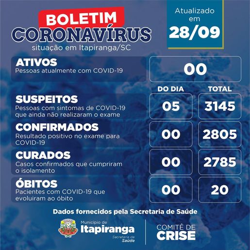 Itapiranga é referência no combate a Covid na região
