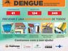 Itapiranga ultrapassa 60 casos de Dengue e ocupa 4º lugar com maior número de casos