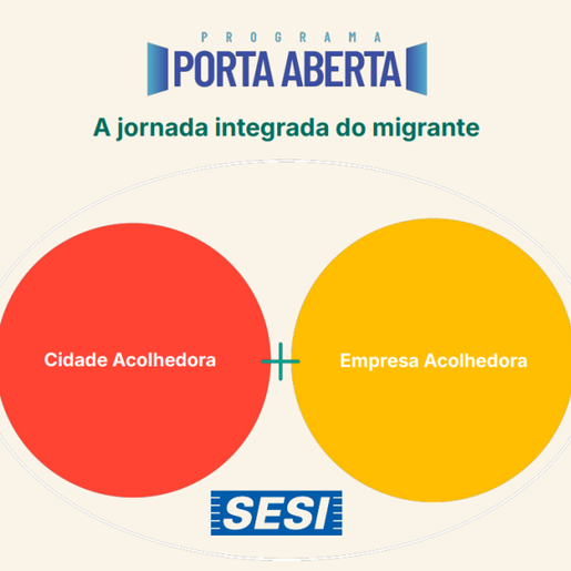 Migração é alternativa para suprir vagas de emprego em SMO, aponta reunião entre CDL e Fiesc