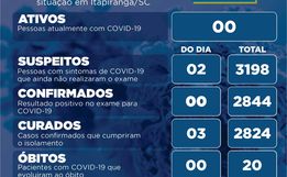 Itapiranga não possui casos ativos de Covid-19