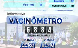 Município registra dois óbitos por Covid-19 em cinco dias