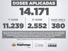 Itapiranga atinge marca de 14 mil pessoas vacinadas contra Covid
