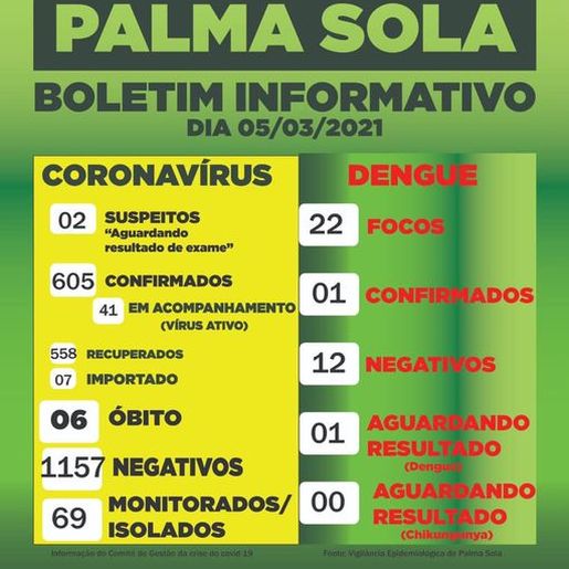 Covid-19: novo decreto prevê multa de R$ 1 mil para quem promover aglomeração