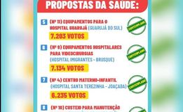 Campo Erê e região conquistam verba para manter ambulância do SAMU