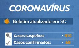 Coronavírus em SC: Governo do Estado confirma 68 casos de Covid-19