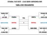 Definidos os semifinalistas do Estadual de Amadores Fase Oeste