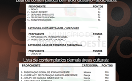 Iporã do Oeste divulga resultado dos Editais da Lei Paulo Gustavo 