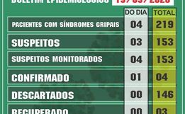 Itapiranga confirma 4º caso de Covid 19